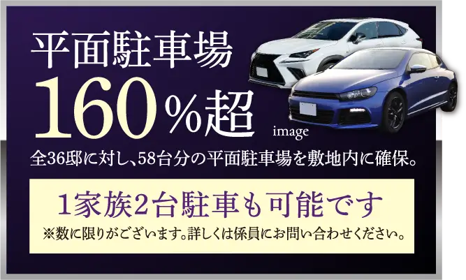 平面駐車場160%超 1家族2台駐車も可能です